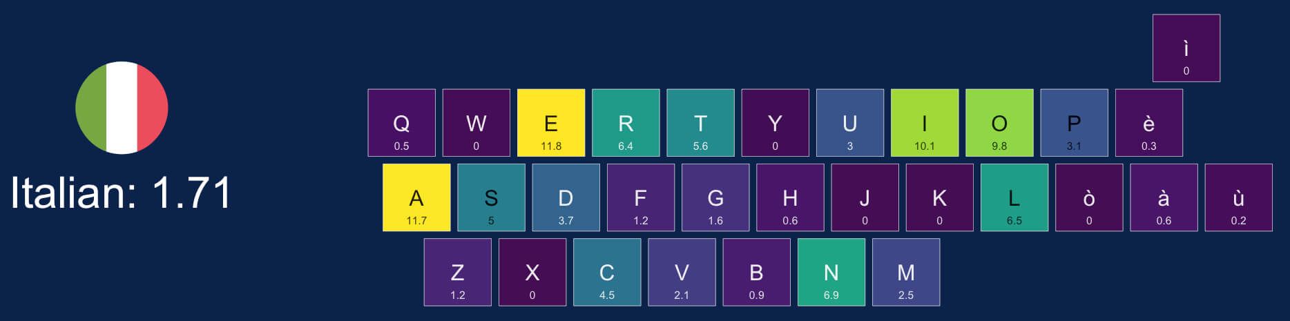 00001_qwerty_italian.jpg