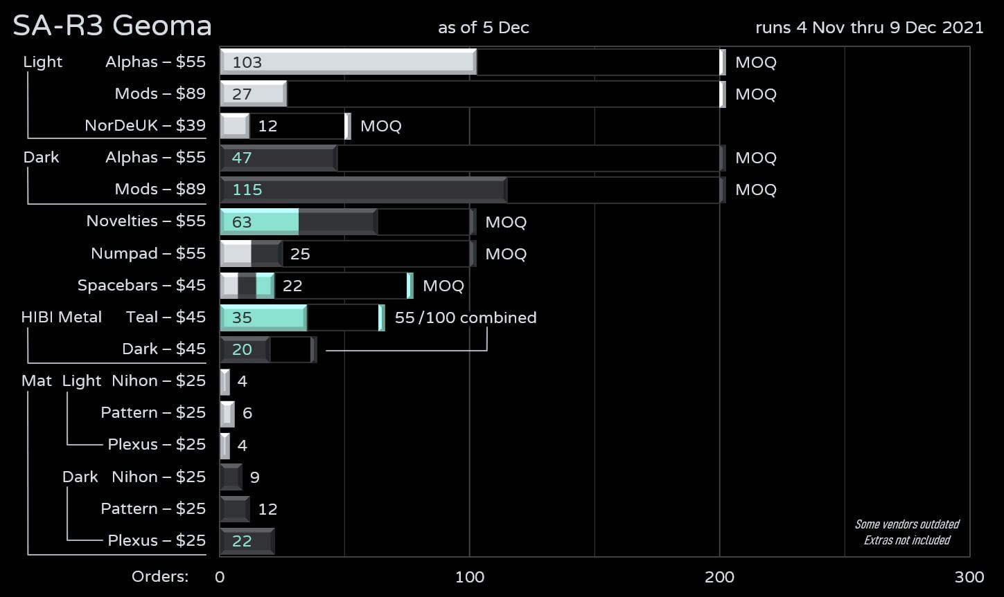 sa_geoma_stats_20211205.jpg