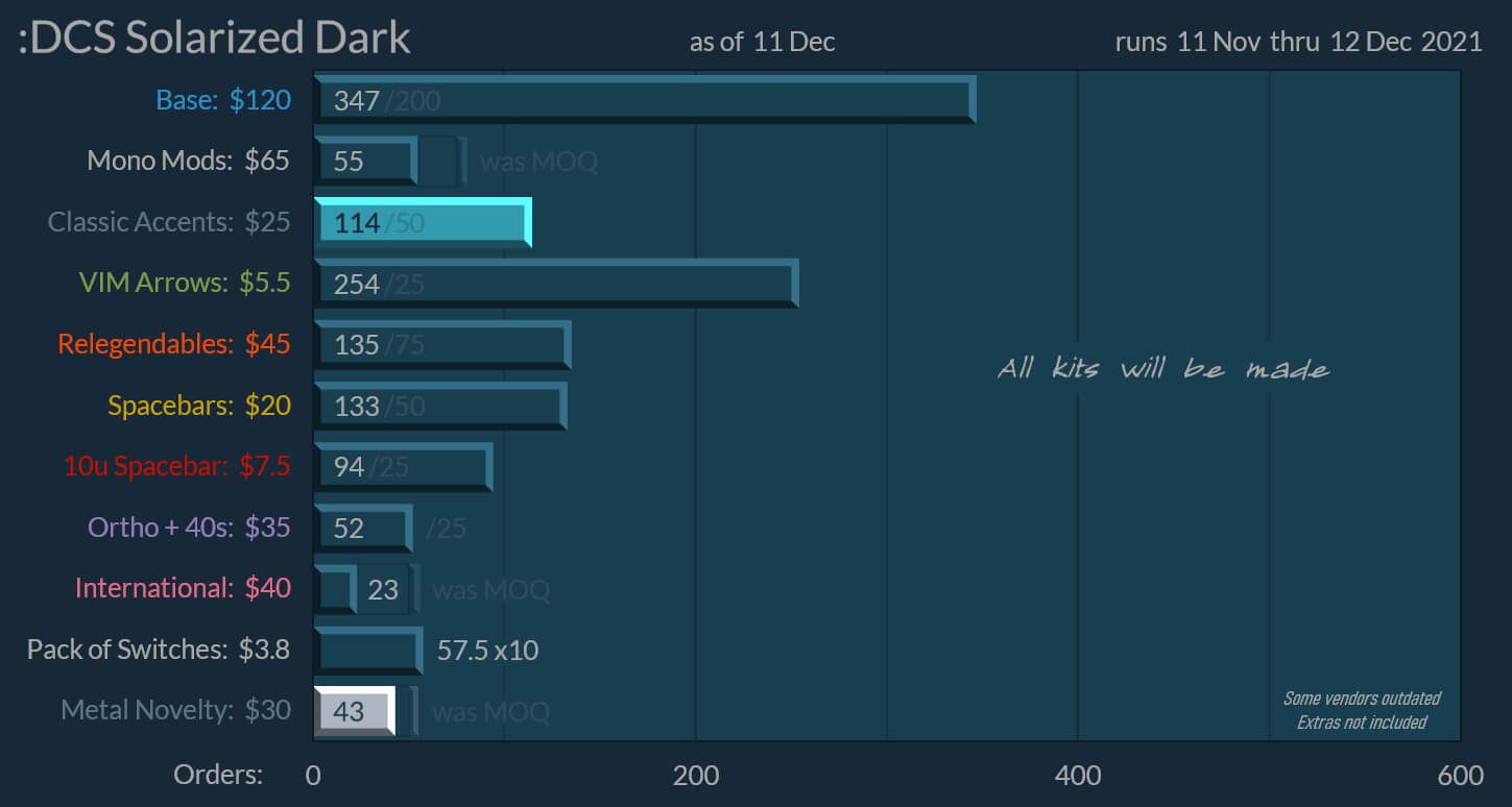 dcs_solarized_dark_last_day.jpg