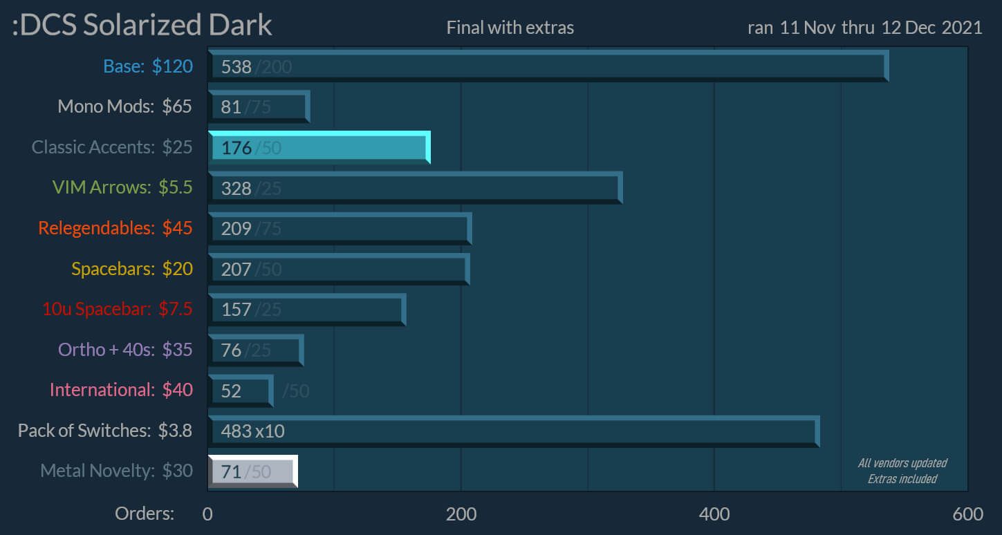 dcs_solarize_dark_final_w_extras.jpg