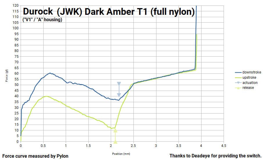 diy_fmc_graph_durock_t1.jpg