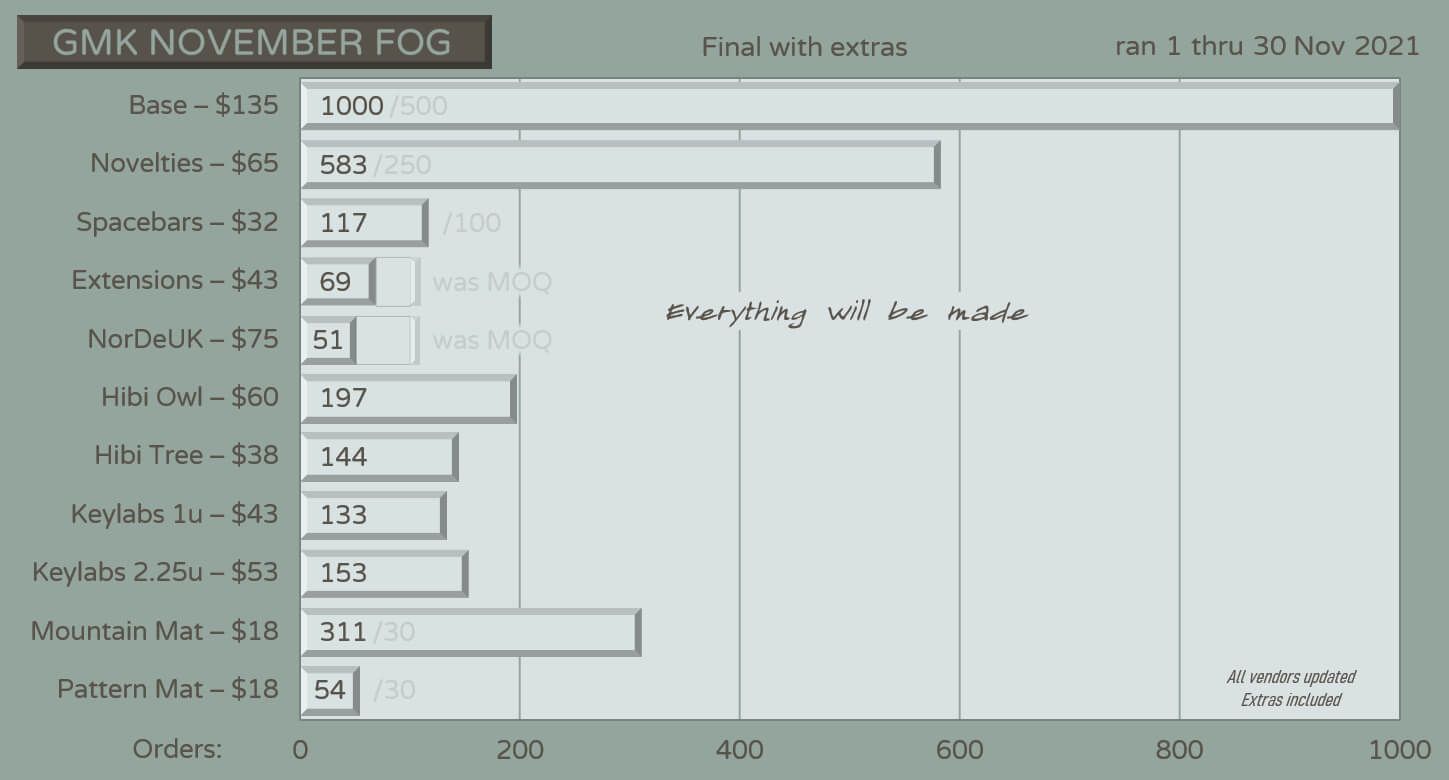 gmk_november_fog_numbers.jpg