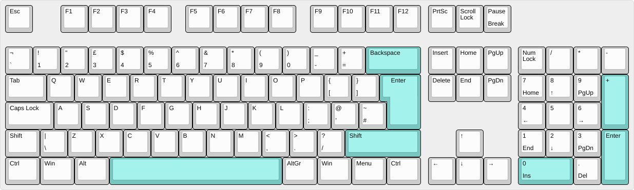 Stabilizzatori layout ISO