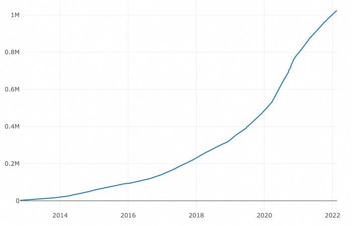 00015_reddit_mk_growth.jpg