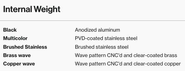 Mode Designs Sonnet - Weight Options