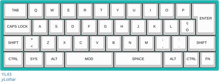 YL43 - Layout