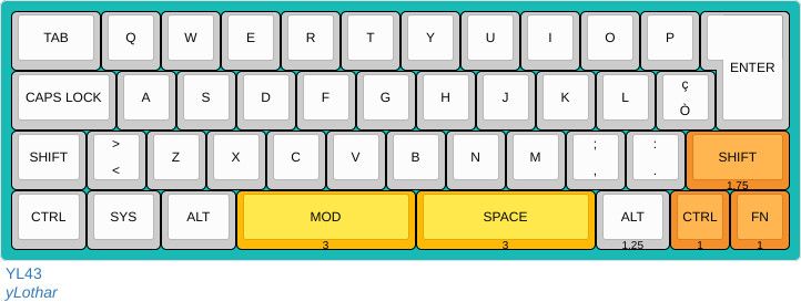 YL43 - Layout