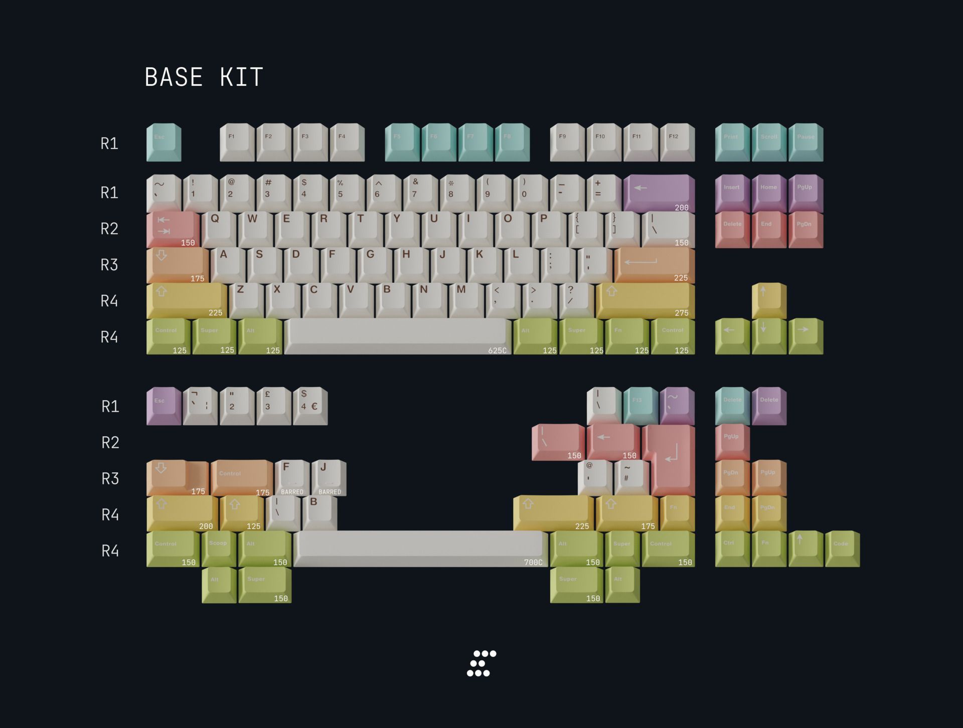 MW Gelato - Base Kit