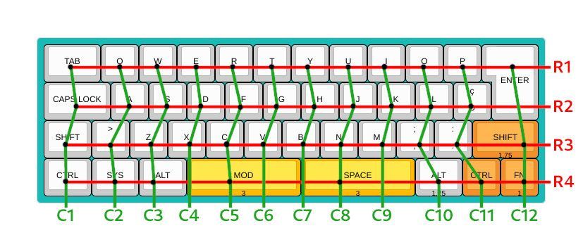 YL43 - Matrix