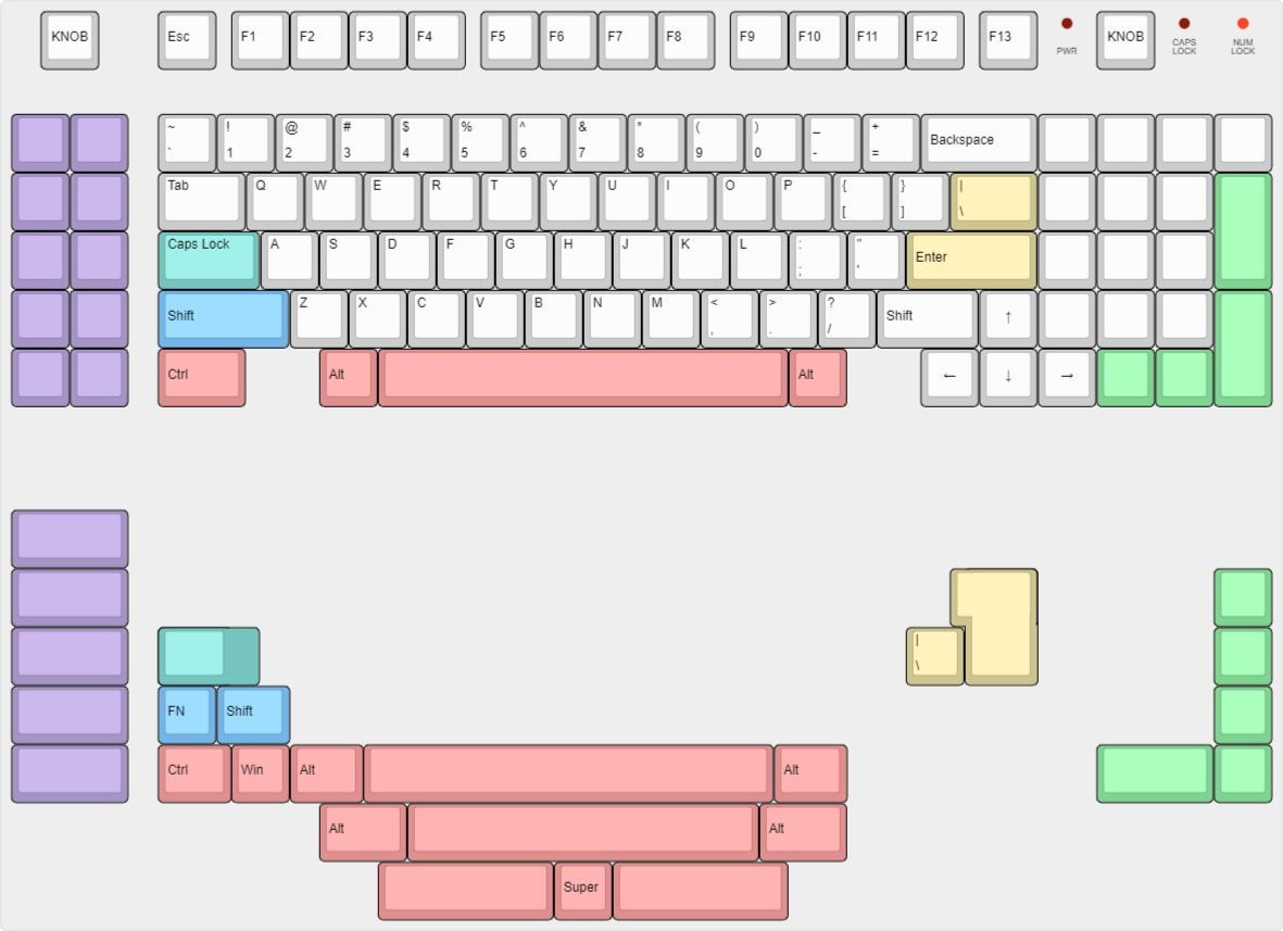 Type Box - Layout