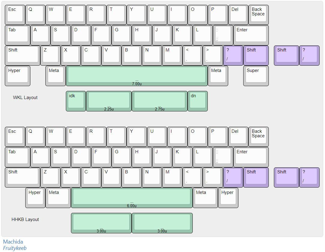 Machida by Fruitykeeb - Layout