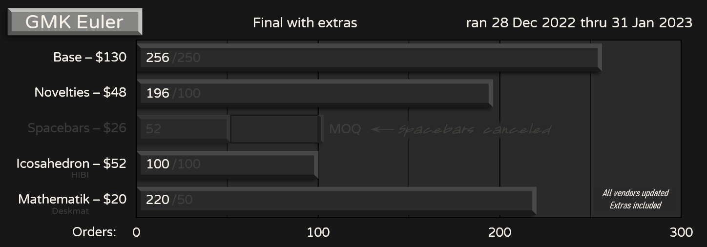 GMK Euler - Final numbers with extras
