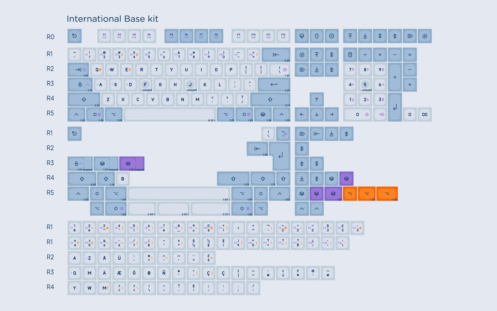 MT3 Operator International Base Kit