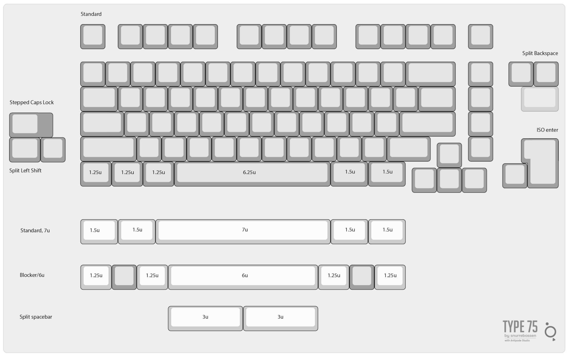 Type74 - Layout