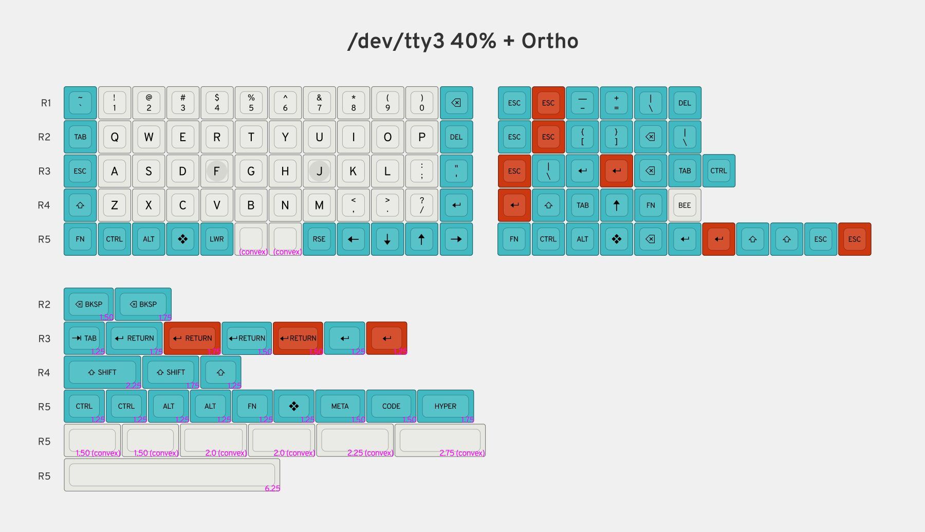 MT3 /dev/tty3 by Matt3o