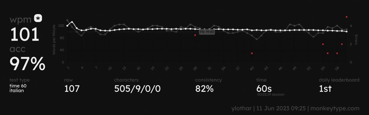 MonkeyType - yLothar - WPM 101