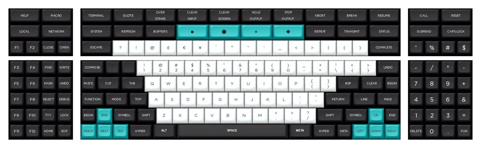 Hyper7 R4 - Modern Layout
