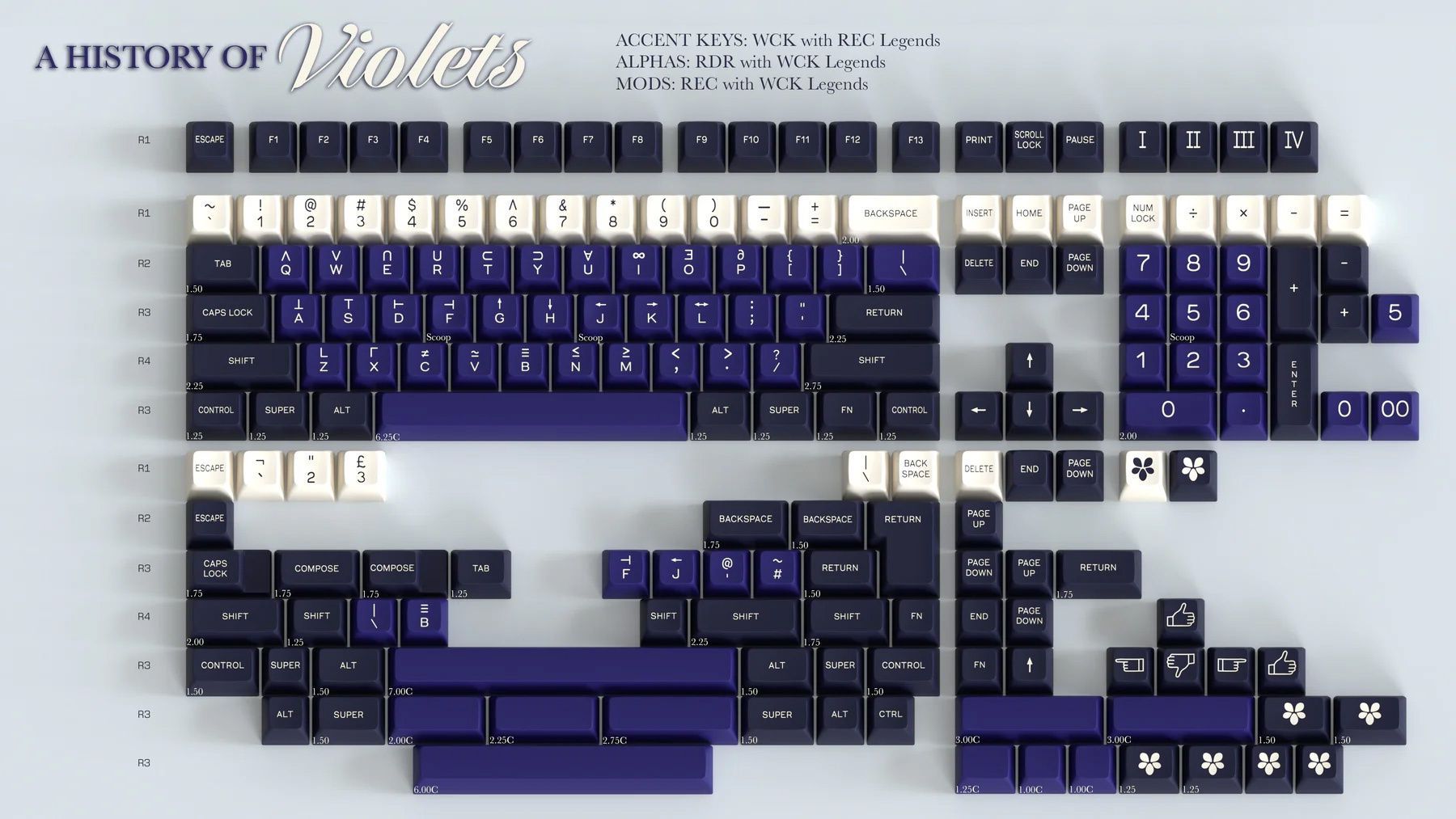 A History Of Violets - Monokit Bundle