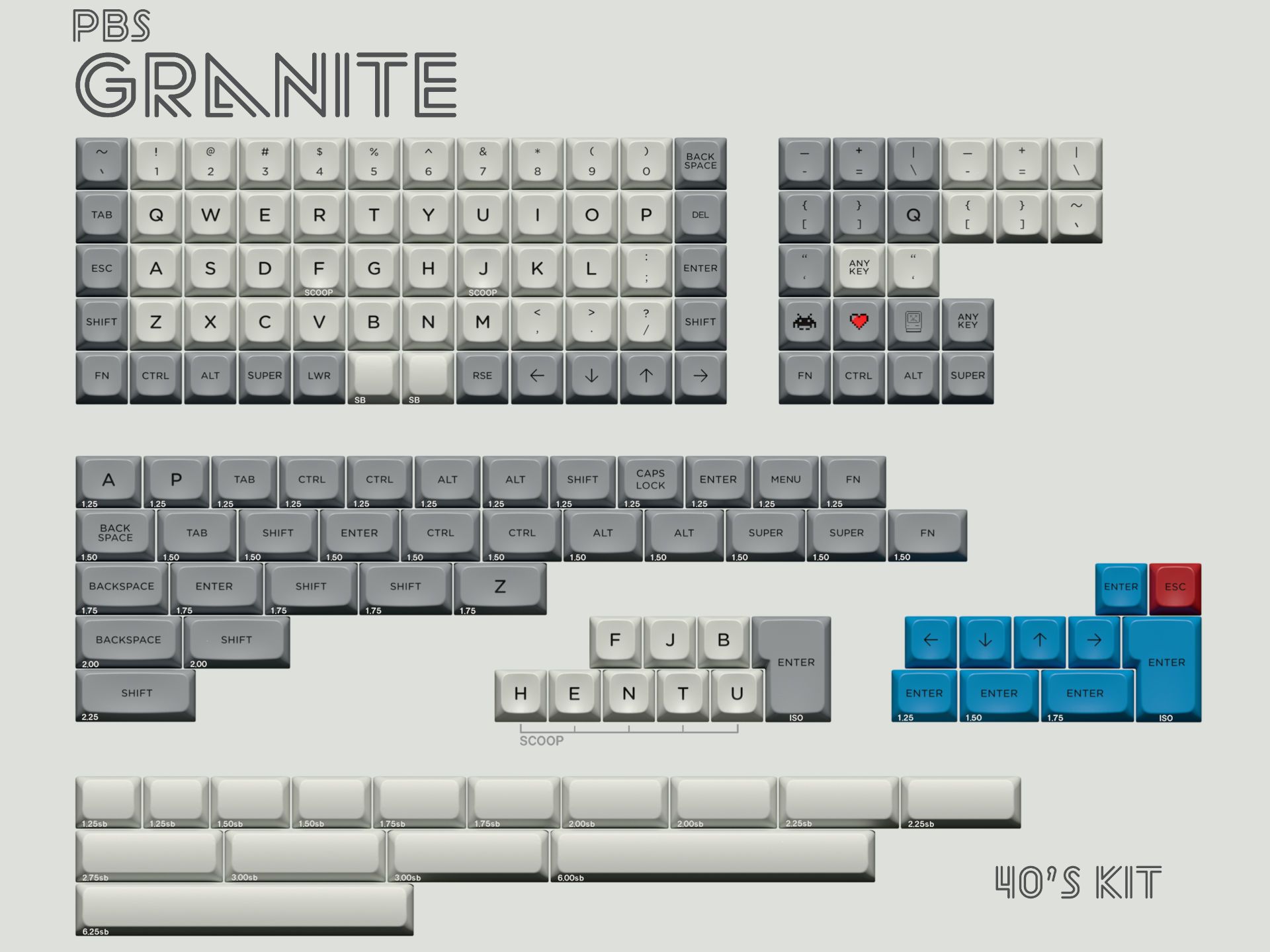 PBS Granite by Matt3o - 40/Ortho Base Kit