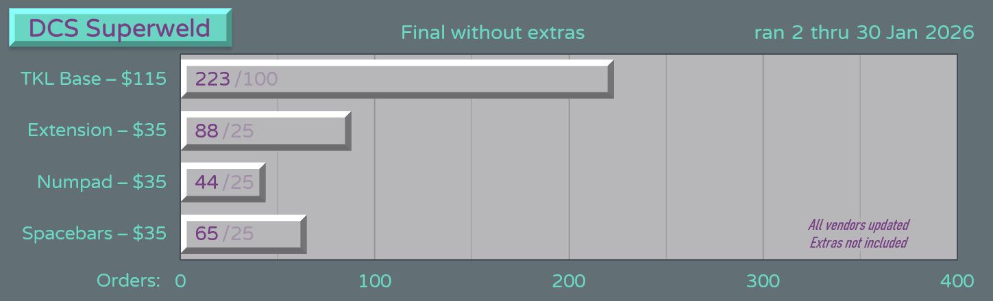 dcs_superweld_wo_extras_final.jpg