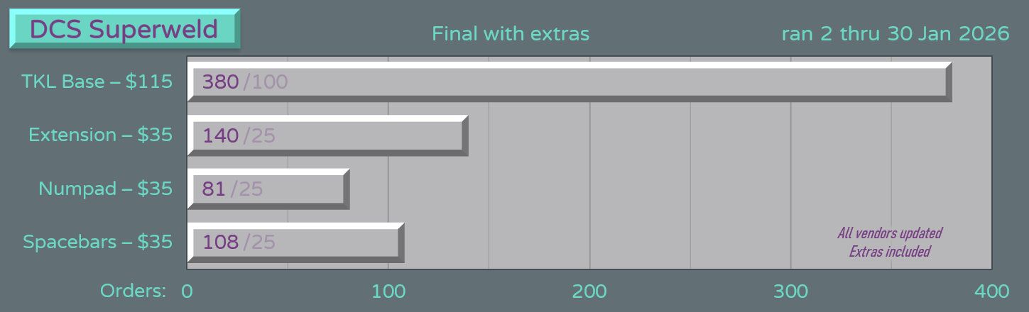 dcs_superweld_w_extras_final.jpg