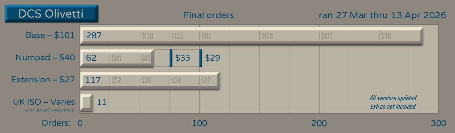 DCS Olivetti - Final Numbers w/o Extras