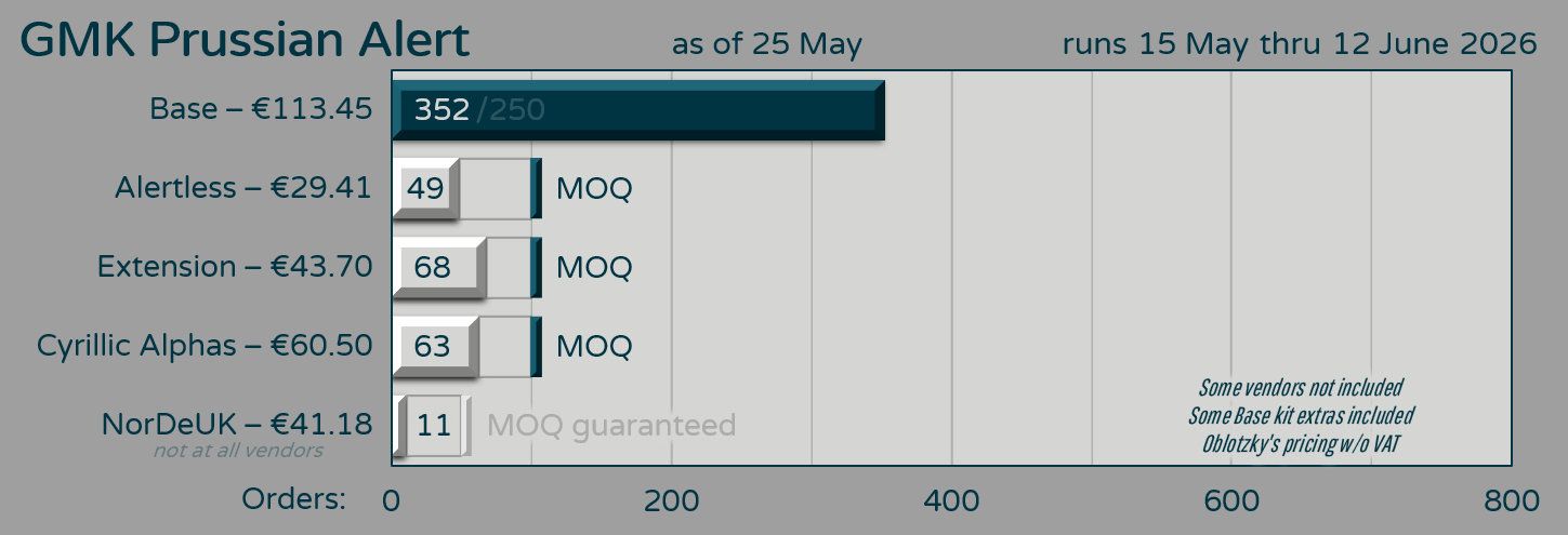 GMK CYL Prussian Alert by Gtour - as of 25 May