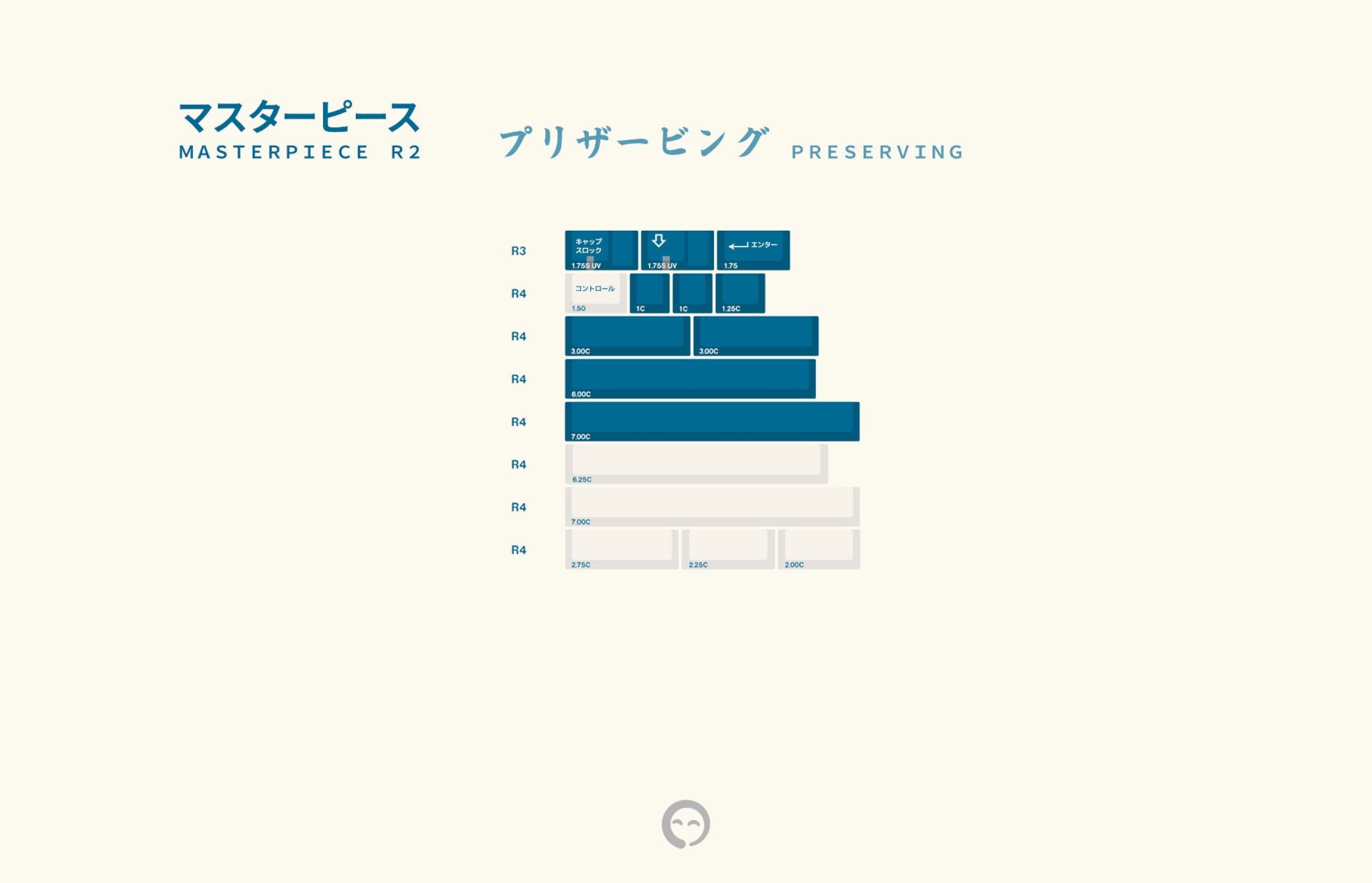 GMK CYL Masterpiece R2 - Preserving Kit