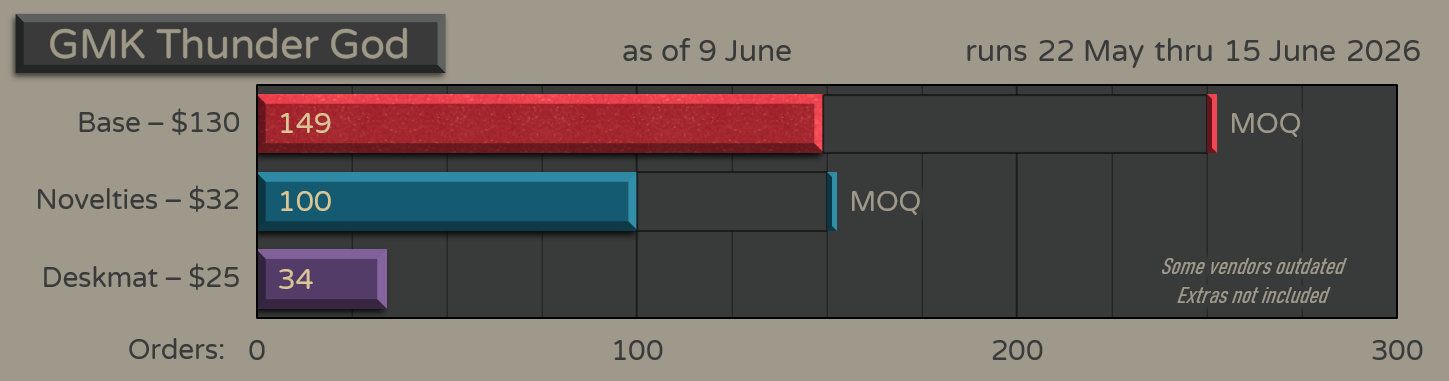 GMK CYL Thunder God - Numbers