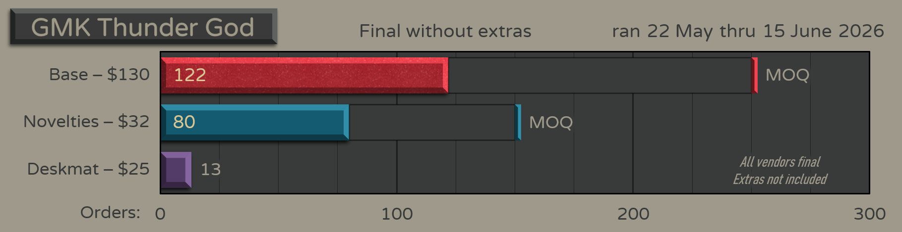 GMK CYL Thunder God - Final Numbers Without Extras