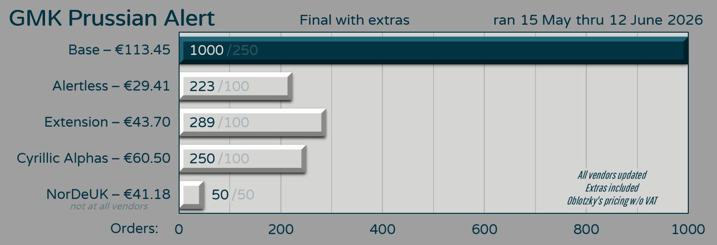 GMK CYL Prussian Alert by Gtour - Final Numbers With Extras